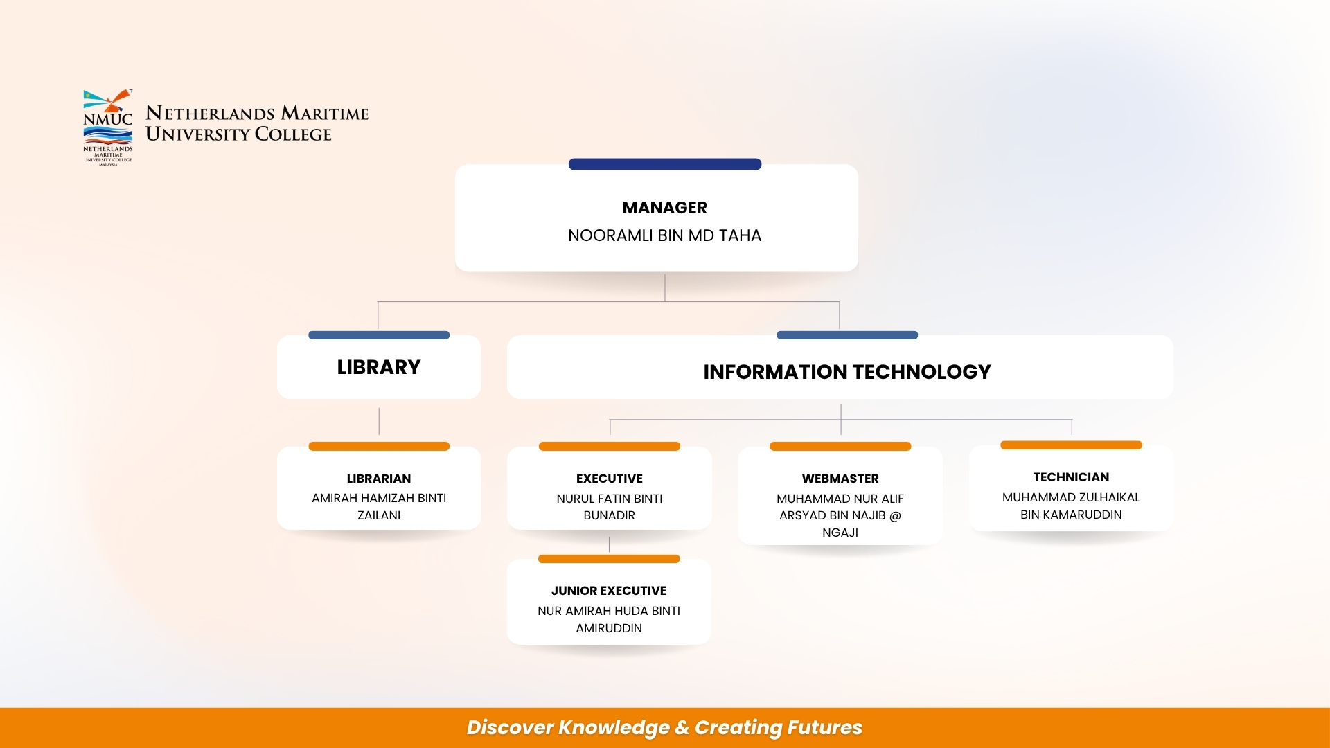 NMUC Library and Information Technology Organisation Chart
